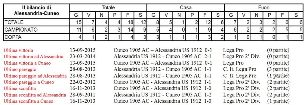Cuneo ritorno 1