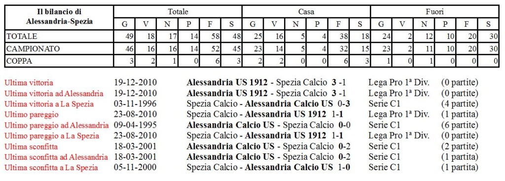 Spezia 1