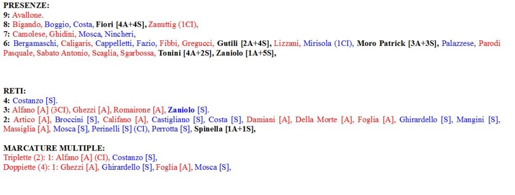 Spezia 2